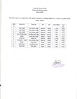 List of Registered Farmers